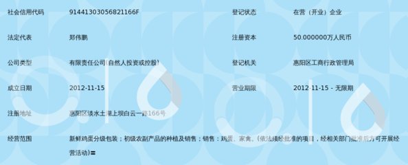 惠州市新福源农业发展有限公司 深耕初级农副产品，助力乡村振兴