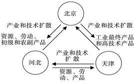 北京初级农副产品 从田间到餐桌的桥梁