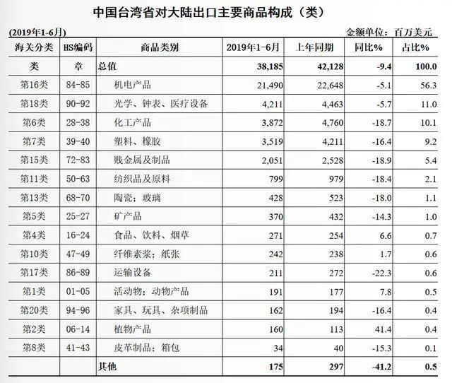 从困境到回归 “按闹分配”的回望与对台工作的重新审视