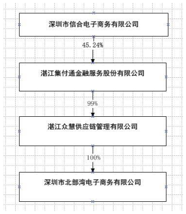 南宁百货被举牌后股价高开低走，初级农副产品业务能否撑起未来？