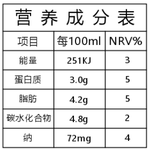 初级农副产品只有营养标签却无成分对照表，怎么办？